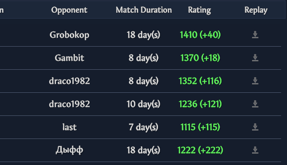 How MMR Calibration Works After Patch 15 Reset